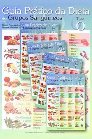Mapa - a Dieta dos Grupos Sanguineos