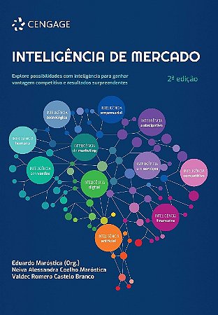 Inteligencia de Mercado