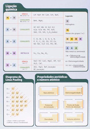 Tabela Periodica - Avulsa