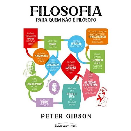 Filosofia para Quem Não é Filósofo