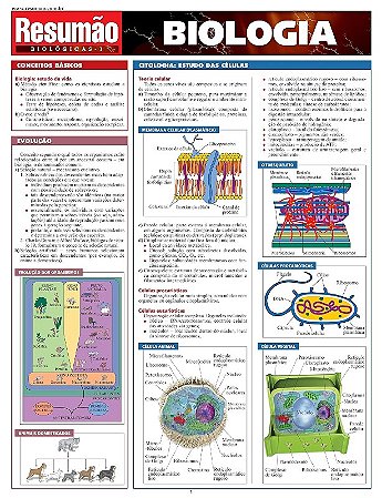 Biologia Resumao