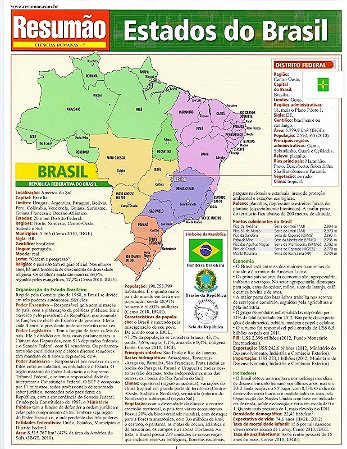 Resumao: Estados do Brasil
