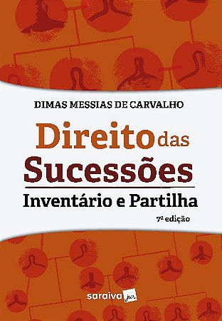 Direito das Sucessoes: Inventario e Partilha