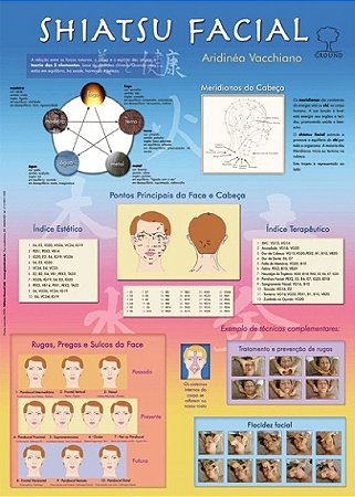 Mapa: Shiatsu Facial