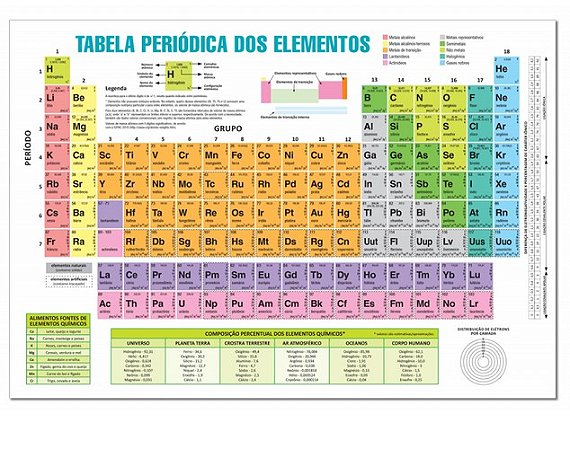 Tabela Periodica - Display com 50 Unidades