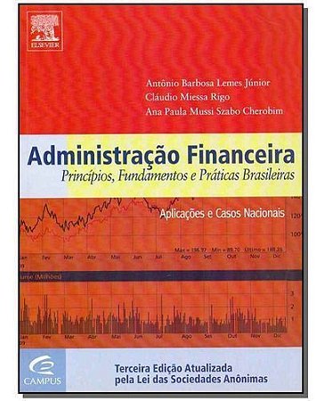 Administração Financeira