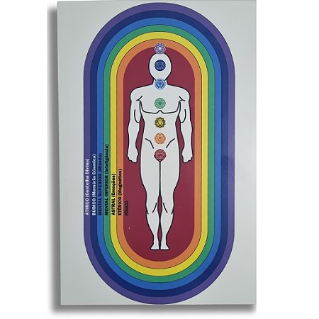 Placa Radiestesia Aura Humana Mdf 3mm 18x27cm