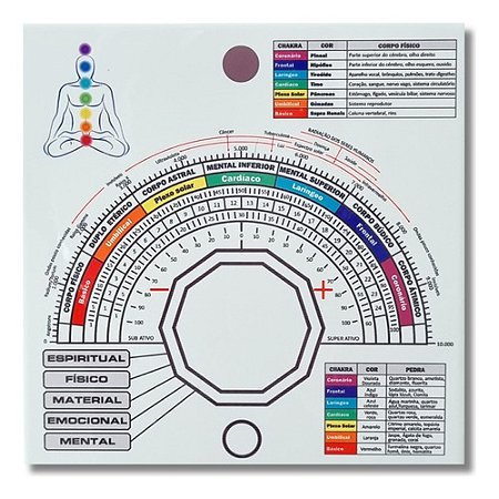 Relógio Radiestésico MDF 20x20cm C/ Prancha Francesa