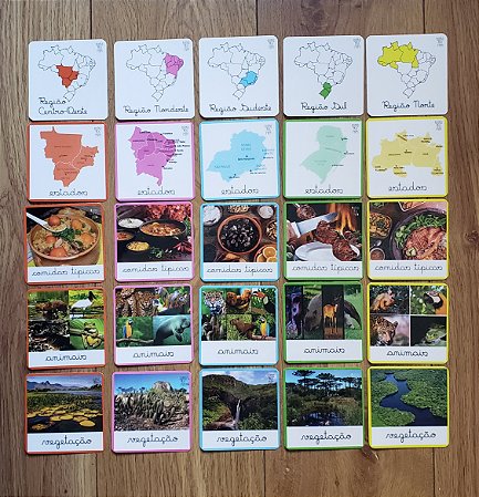 Flashcards Brasil e suas Regiões