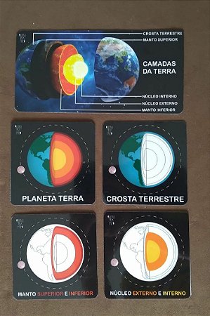 Flashcards Camadas da Terra