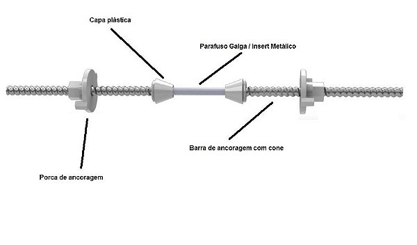 Parafuso Galga / Insert Metálico (50 pçs)