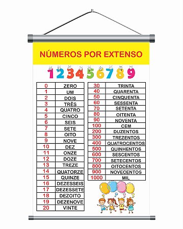 Banner Pedagógico Numerais Lona+Impressão Digital 60x90 cm