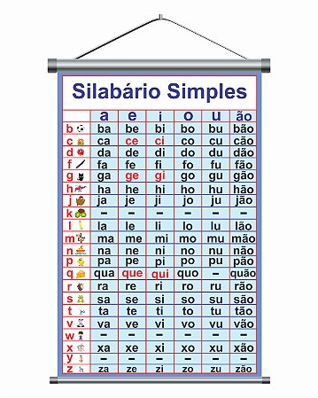 Banner Pedagógico Silabário Letras Minúsculas Lona+Impressão Digital 60x90 cm