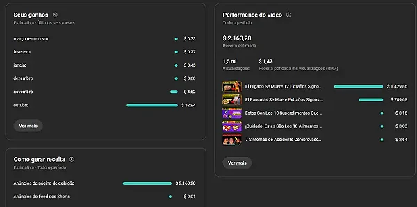 Vendo canal de saúde com mais de 1.5 milhões de views 11.1K subscribers