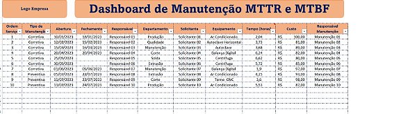 Dashboard de Manutenção MTTR e MTBF