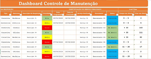 Dashboard Controle de Manutenção