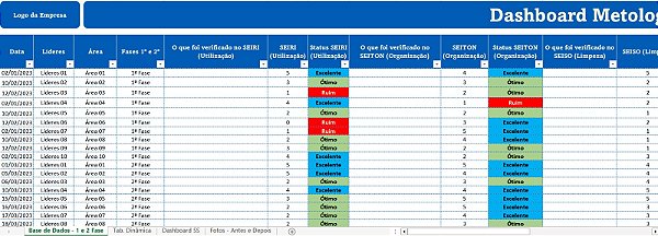Dashboard Metodologia 5S