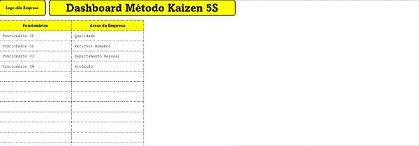 Dashboard Método Kaizen 5S