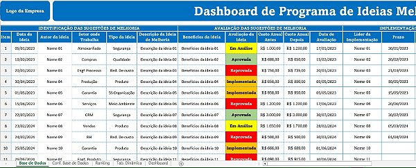 Dashboard de Programa de Ideias Melhoria Contínua