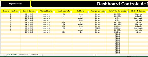 Dashboard Controle de Descarte de Material