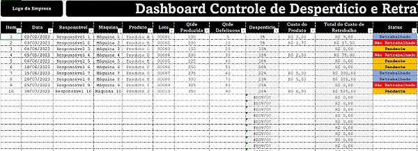 Dashboard Controle de Desperdício e Retrabalho