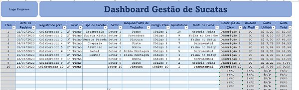 Dashboard Gestão de Sucatas