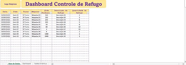 Dashboard Controle de Refugo