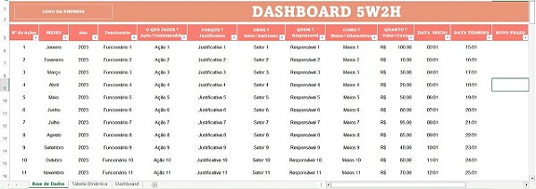 Dashboard Plano de Ação 5W2h
