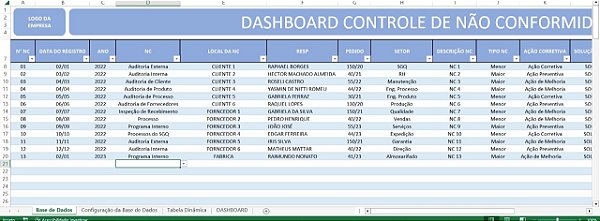 Dashboard Controle de Não Conformidade