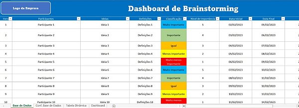 Dashboard Brainstorming