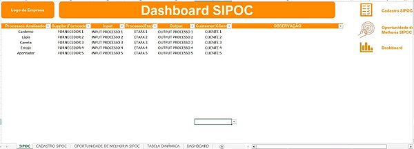 Dashboard SIPOC