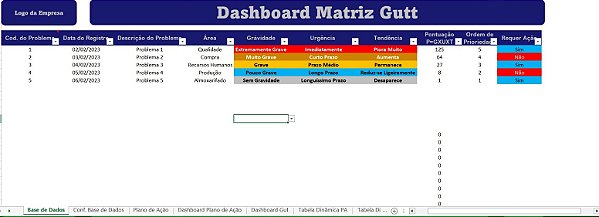 Dashboard Matriz Gutt