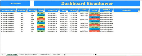 Dashboard Eisenhower