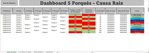 Dashboard 5 Porquês - Causa Raiz
