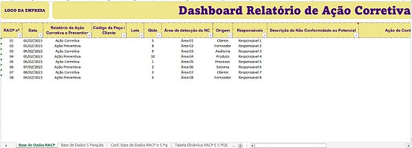 Dashboard Ação Corretiva e Preventiva(RACP) com 5 Porquês