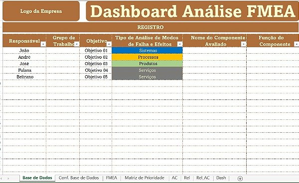 Dashboard Análise FMEA