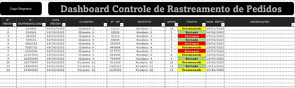 Dashboard Controle de Rastreabilidade de Produtos