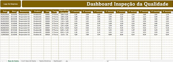 Dashboard Inspeção da Qualidade