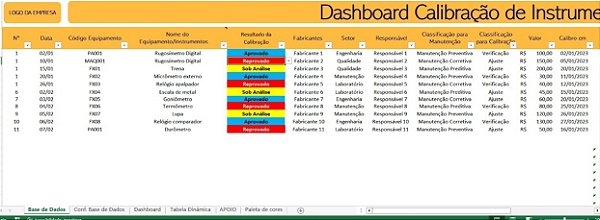 Dashboard Calibração de Instrumentos