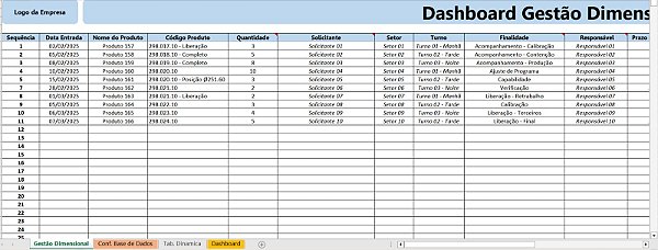Dashboard Gestão Dimensional