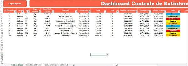 Dashboard Controle de Extintores