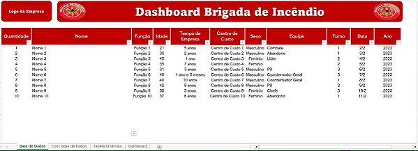 Dashboard Brigada de Incêndio