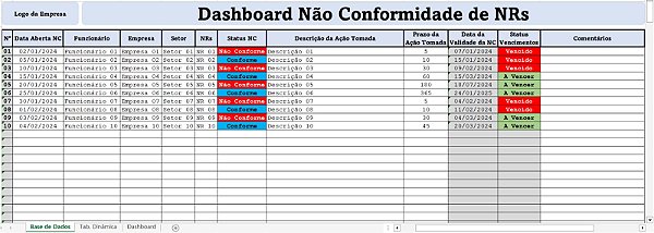 Dashboard Não Conformidade de NRs