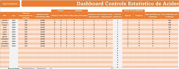 Dashboard Controle Estatístico de Acidentes