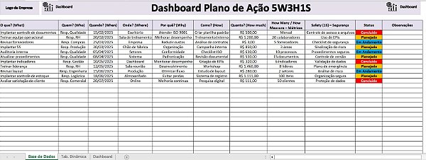 Dashboard Plano de Ação 5W3H1S