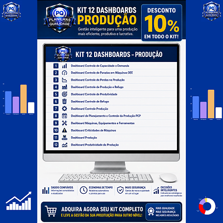 kit 12 Dashboards Produção