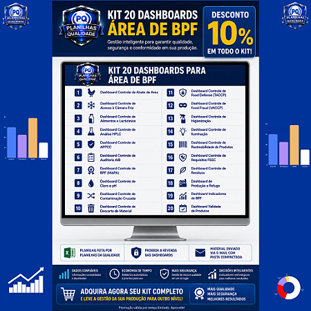 Kit 20 Dashboards para área de BPF