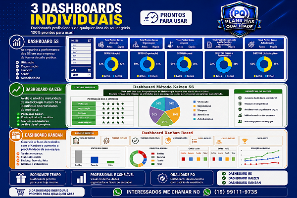 Kit Dashboard 5S, Dashboard kaizen e kanban