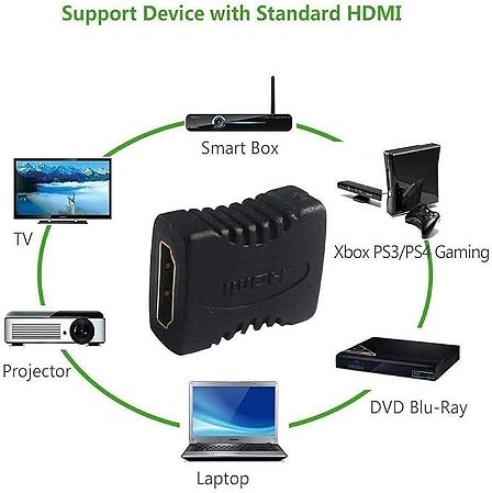 ADAPTADOR HDMI FÊMEA x FÊMEA S130-1