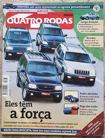 Revista Quatro Rodas – Comparativo de 4 SUVs